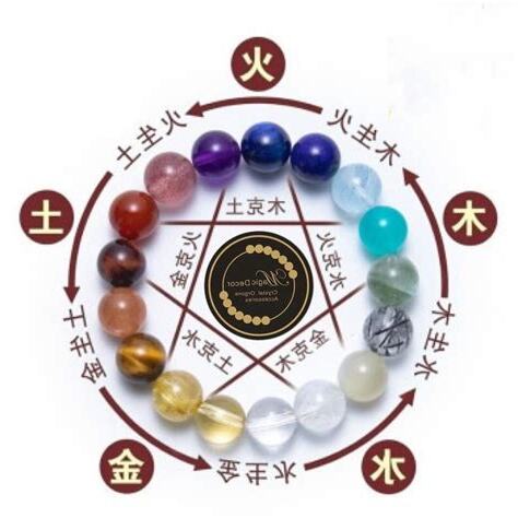 自己 五行 屬性